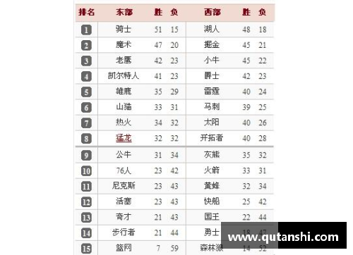 NBA球员登板次数排名与数据分析