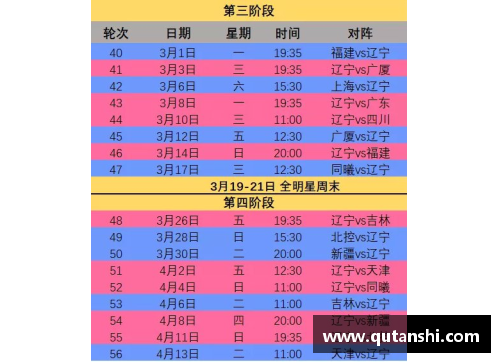 333体育辽宁男篮2021赛程公布，新赛季将面对五支强敌连战