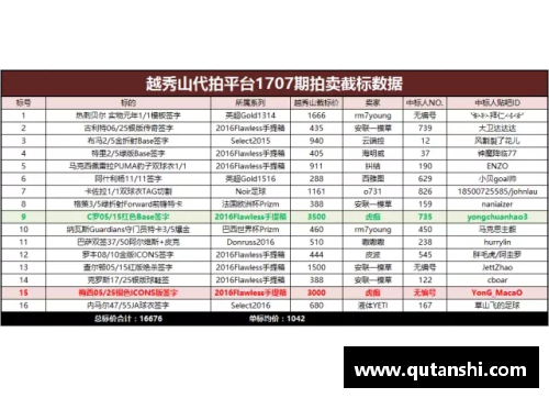 333体育足球球星卡市场价格分析与投资潜力探讨