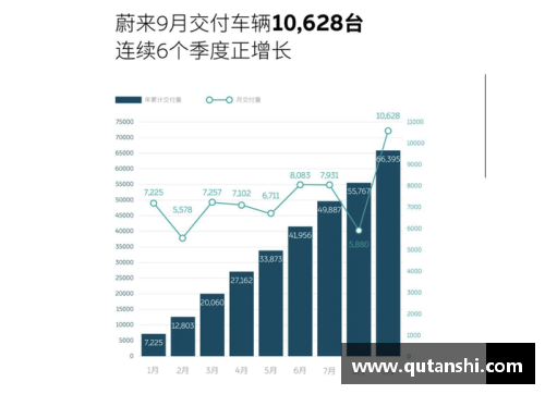 333体育官网1.2053万台！极氪公布9月交付量：季度交付再创新高 - 副本 - 副本
