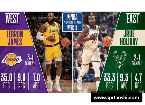 333体育官网詹姆斯生涯第20次获得NBA月最佳球员称号，领导骑士再创辉煌 - 副本