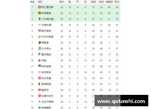 333体育官网德甲最新积分榜：勒沃库森4_0领跑，拜仁2_1紧追其后，斯图加特表现亮眼